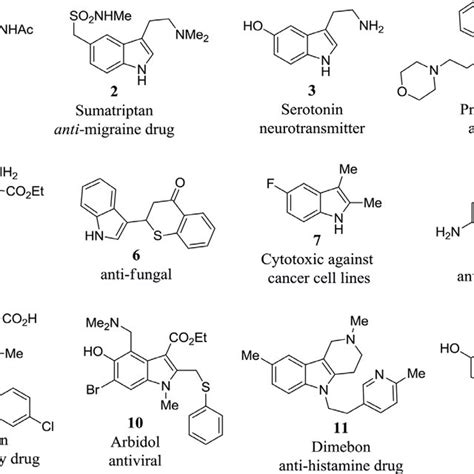 Structures Of Some Important Biologically Active Indole Derivatives