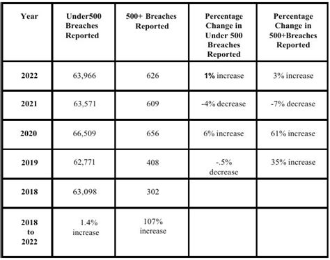 Healthcare Data Breach Report By Hipaa Journal