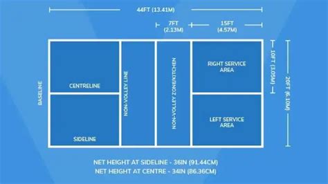 Understanding The Optimal Dimensions Exploring Pickleball Court Size In Feet Pickleballify