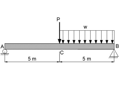 The Simply Supported Beam Is Made Of A Steel And Is Subjected To The