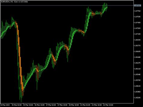 Heiken Ashi Smoothed Mt5 Indicator