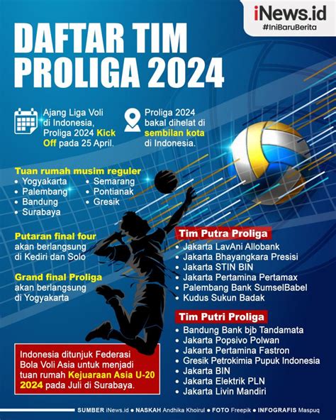 Infografis Daftar Lengkap Tim Putra Dan Putri Proliga