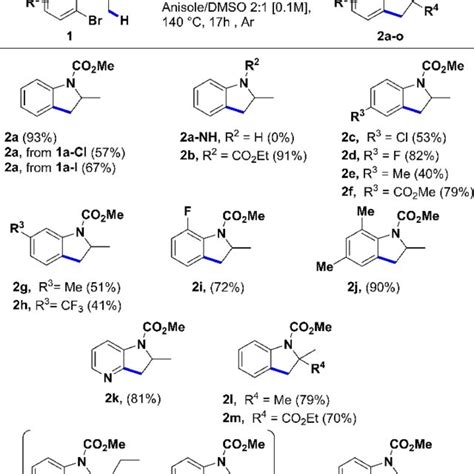 Scheme 3 Substrate Scope Of The Reaction Reaction Conditions 1 0 2