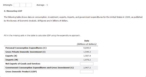 Solved 4 Measuring Gdp The Following Table Shows Data On