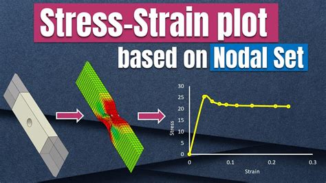 How To Plot Stress Strain Curves In Abaqus Part 2 Youtube