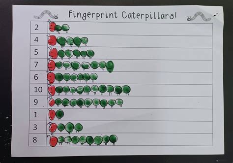 Fingerprint Caterpillars Math Activity Nbprekactivities