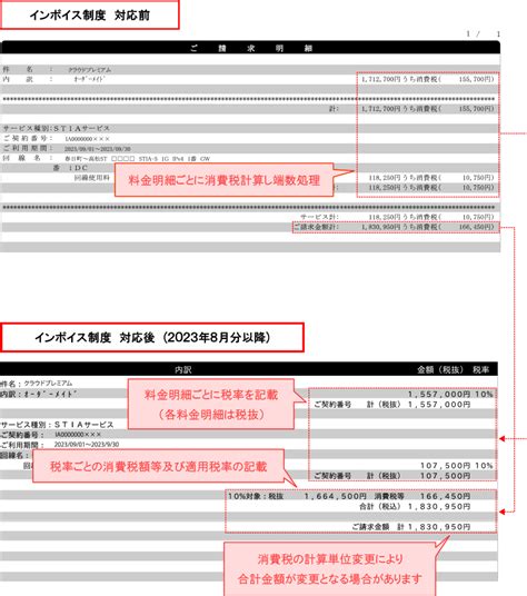 法人サービスをご利用のお客さまへ適格請求書等保存方式 通称インボイス制度 に伴う対応のお知らせ 新着情報 株式会社STNet