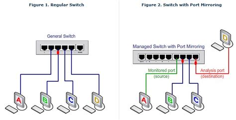 What is port mirroring? - Call Recorder