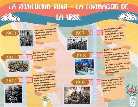 Historia Linea Del Tiempo De La Revoluci N Rusa A La Formaci N De