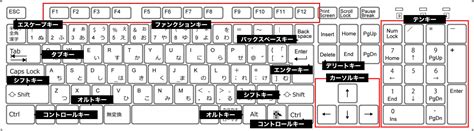 キーボードにあるキーの名前名称を紹介よく使うキーは覚えておこう ガジェット帝国