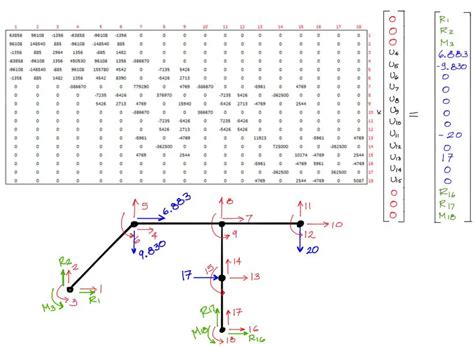 Ejercicio de Resolución de Pórtico por método de Rigidez Parte 1