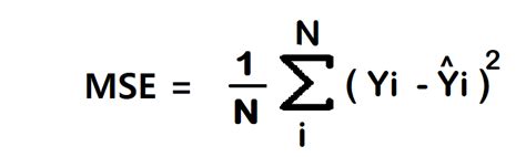 Understanding Loss Function In Deep Learning Analytics Vidhya Eu