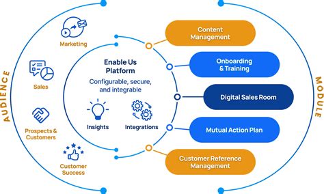 Enable Us Seller And Buyer Enablement Products