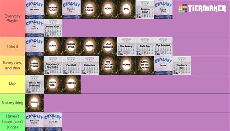 my 🍄Melanie martinez🍄 song chart : r/MelanieMartinez