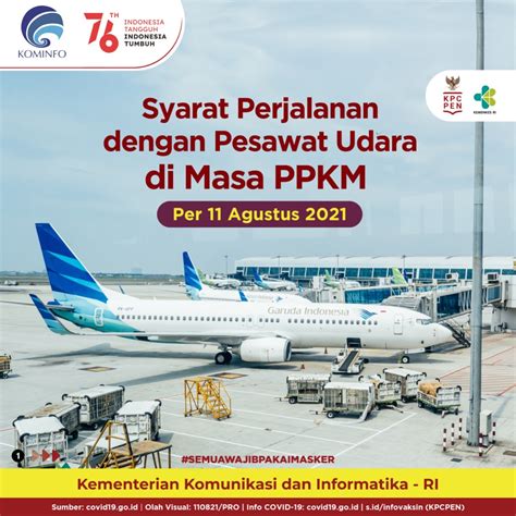 Syarat Perjalanan Dengan Pesawat Udara Di Masa Ppkm Per Agustus