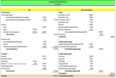 Contoh Laporan Posisi Keuangan Perusahaan Dagang Homecare