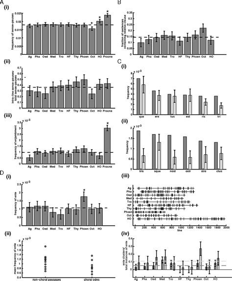 Quantitative Criticism Of Literary Relationships Pnas