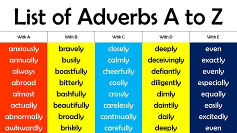 300 List Of Adverbs A To Z Alphabetically With Infographics And Pdf