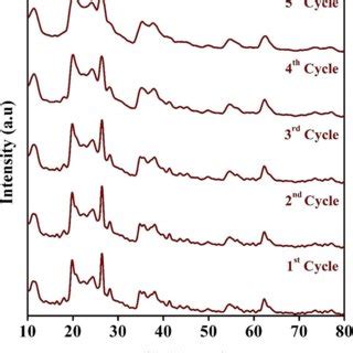 FTIR Spectra Of A PEI B PEI Ah BN C PEI A HNT And D PEI A HNT Ah BN