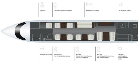 Gulfstream G650 Interior Layout