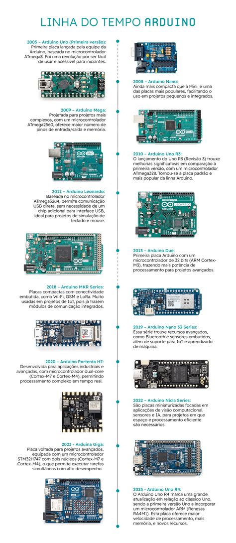 O que é Arduino para que serve e primeiros passos MakerHero