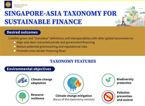 singapore sets  global benchmark  sustainable finance