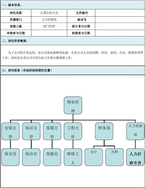 人事专员岗位职责说明书 2word文档在线阅读与下载无忧文档