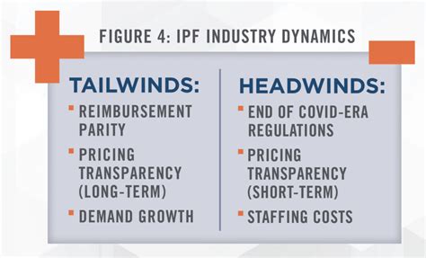 Outlook Increased Acquisitions And Joint Ventures Involving