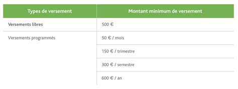 Lucya Cardif Notre Avis Sur L Assurance Vie En Ligne De BNP Paribas