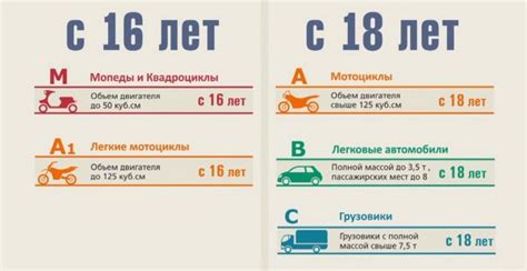 Категория Е водительских прав: какие машины можно водить