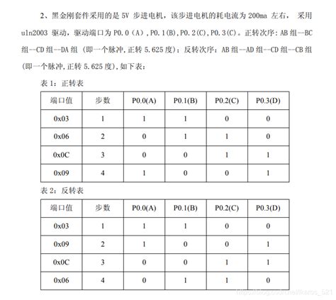 Stm32f103 步进电机28byj 48 Uln2003 实现简单的正反转demo Love丶伊卡洛斯 博客园