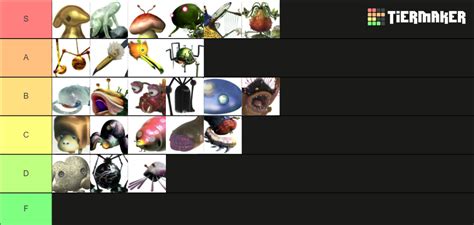 Pikmin Bosses Tier List (Community Rankings) - TierMaker