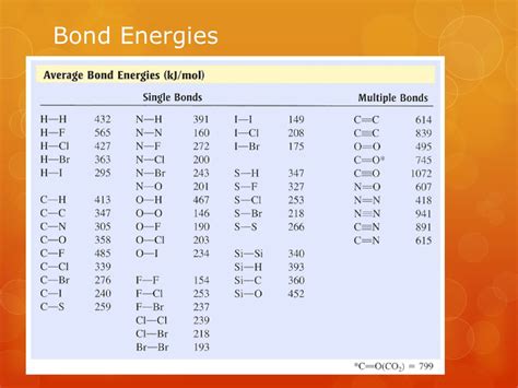 Biochemistry The Chemical Basis Of Life Ppt Download