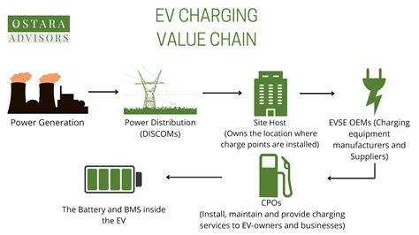 The Ostara Guide To EV Charging Safe Charging Stations Ostara Advisors