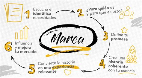 Marcas Y Marketing Que Funcionan Hoy Ikonoz Agencia Digital De