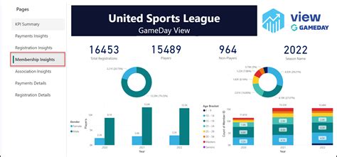 GameDay View | Overview | GameDay Help