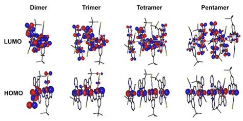 Homo And Lumo Iso Surfaces In Dimers Trimers Tetramers And Pentamers