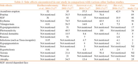 Corticosteroid Comparison Chart A Visual Reference Of Charts Chart Master