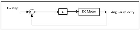 Closed Loop Of Dc Motor Download Scientific Diagram