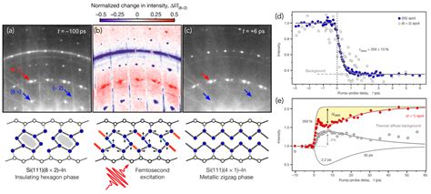 Applied Sciences Free Full Text Recent Advances In Ultrafast