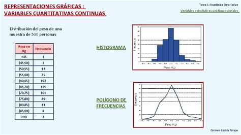 Tema Estadstica Descriptiva Variables Estadsticas Unidimensionales