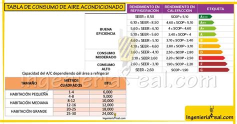 Cuantos Watts Consume Un Aire Acondicionado Descubre C Mo Ahorrar