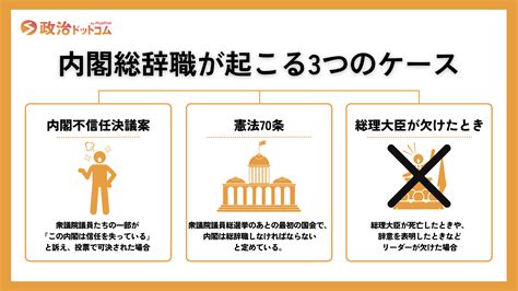 内閣総辞職とは？内閣総辞職が起こる3つのケース｜政治ドットコム