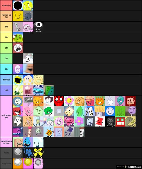 Bfb Characters Tier List Maker