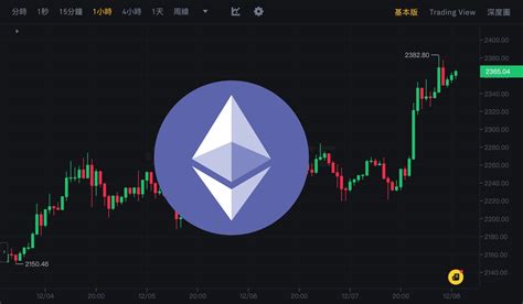 幣市早報》eth 衝破 2380 創今年新高、btc站穩43萬！以太坊坎昆升級1月測試、未平倉選擇權破207億美元 動區動趨 最具影響力