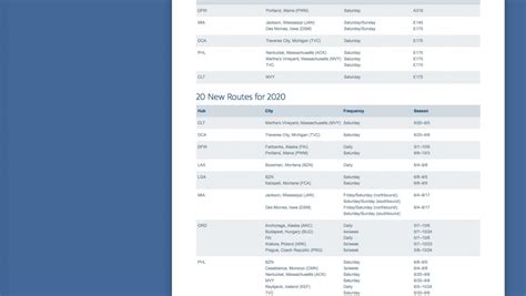American Airlines Opens 20 New Routes for Summer 2020 - Business ...