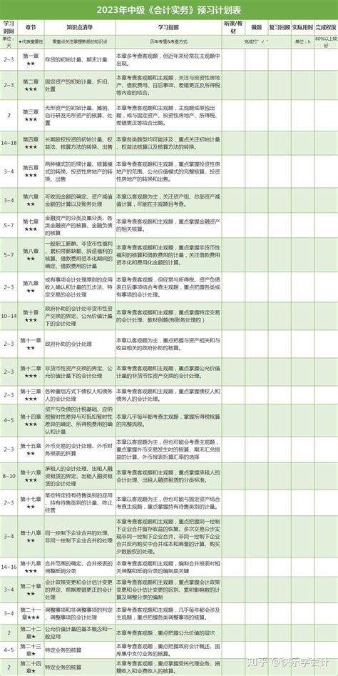 23年中级会计学习计划表 知乎