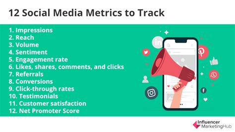 12 Social Media Metrics You Should Be Tracking