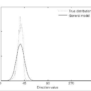 The Laser Induced Damage Change Detection For Optical Elements Using