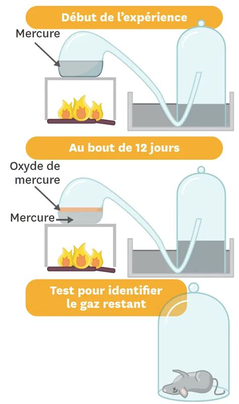 La Physique Chimie Autrement Lelivrescolaire Fr